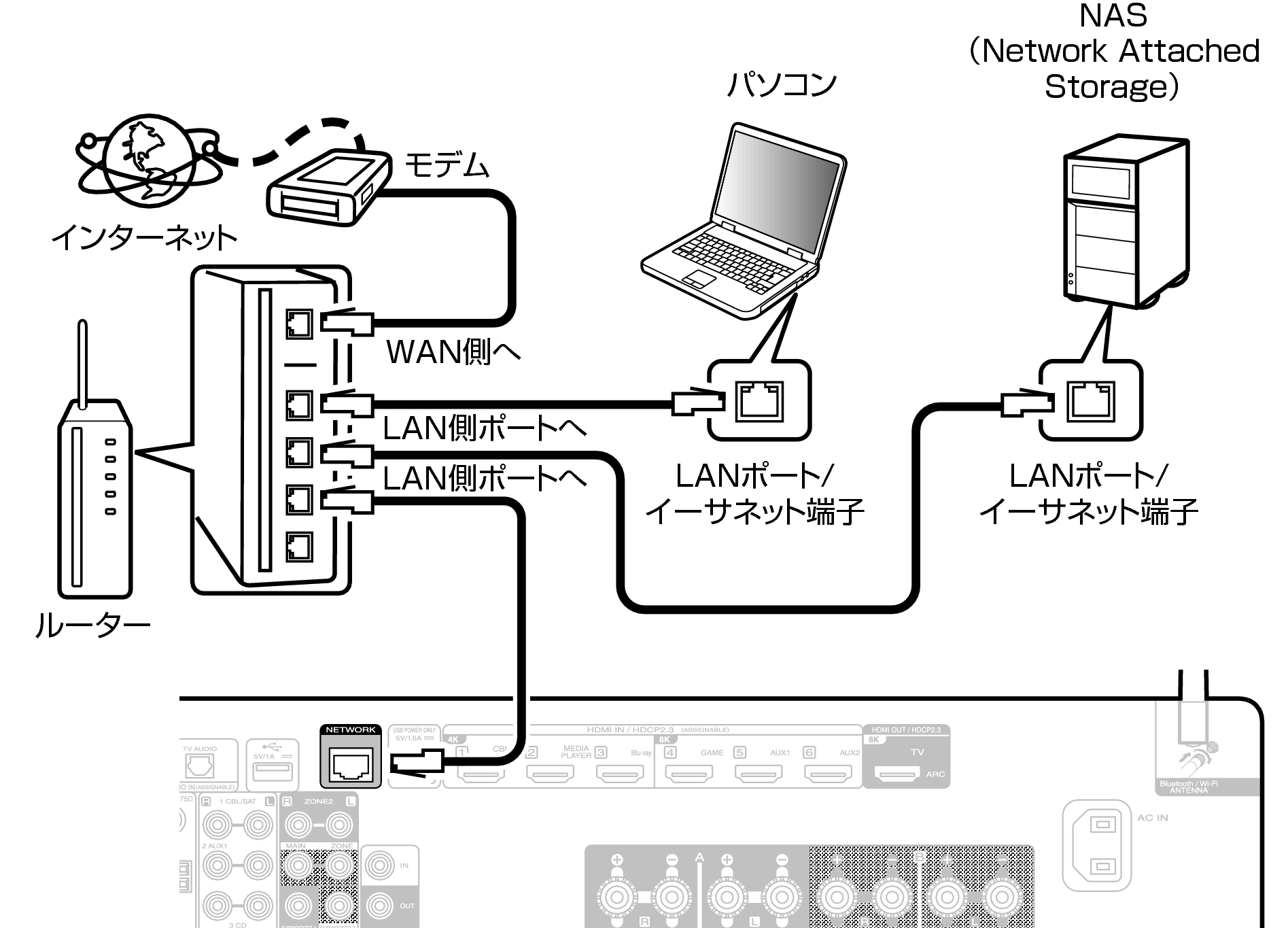 Conne LAN S70sU
